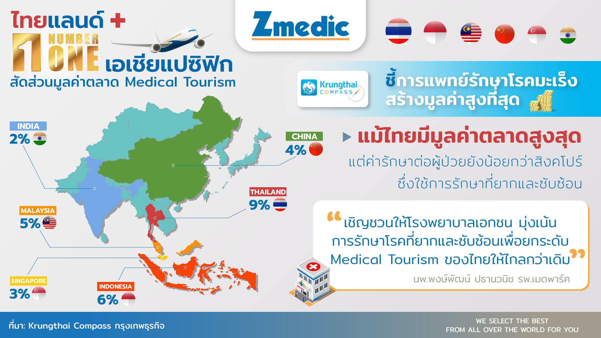 medical-tourism-1-zmedic