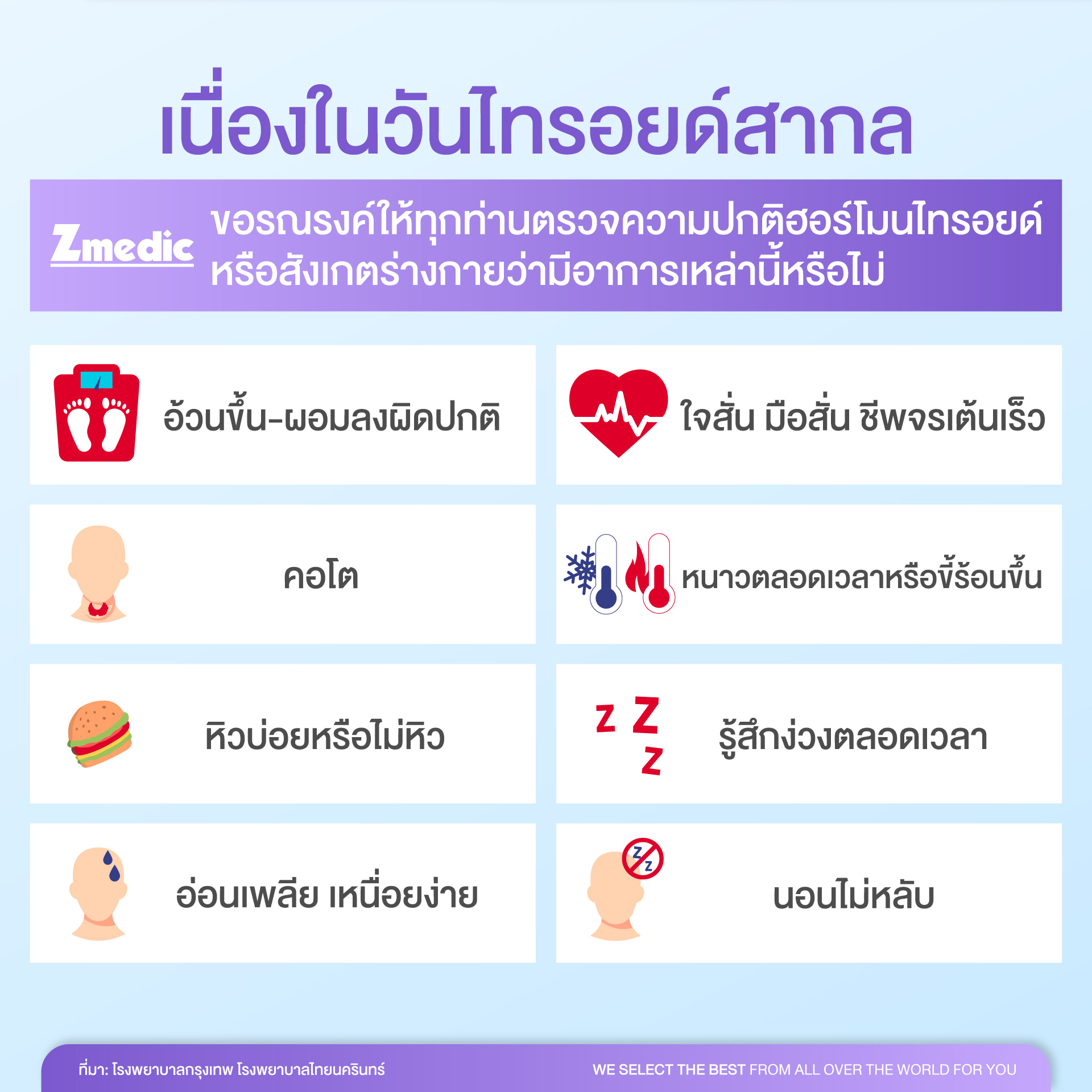 โรคไทรอยด์ อาการ การตรวจ | Zmedic